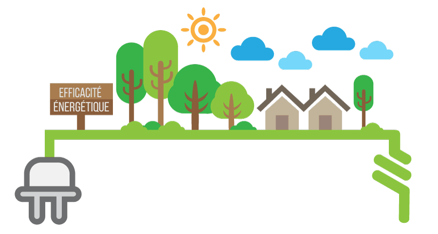 Qu’est-ce que l’efficacité énergétique des bâtiments?