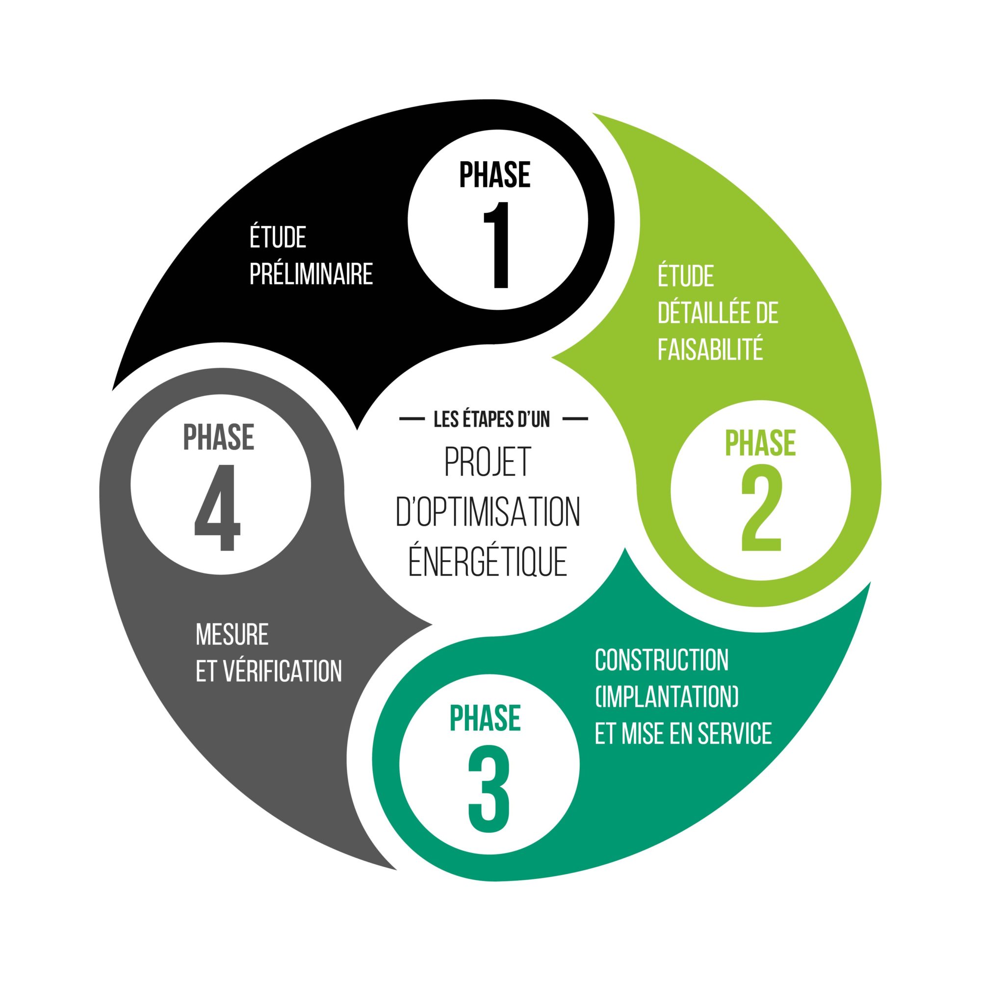 processus Efficacité énergétique processus Efficacité énergétique
